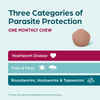 Bundle: Simparica Trio + Alzoo - Total Defense Ultimate Parasite Protection Bundle for Dogs